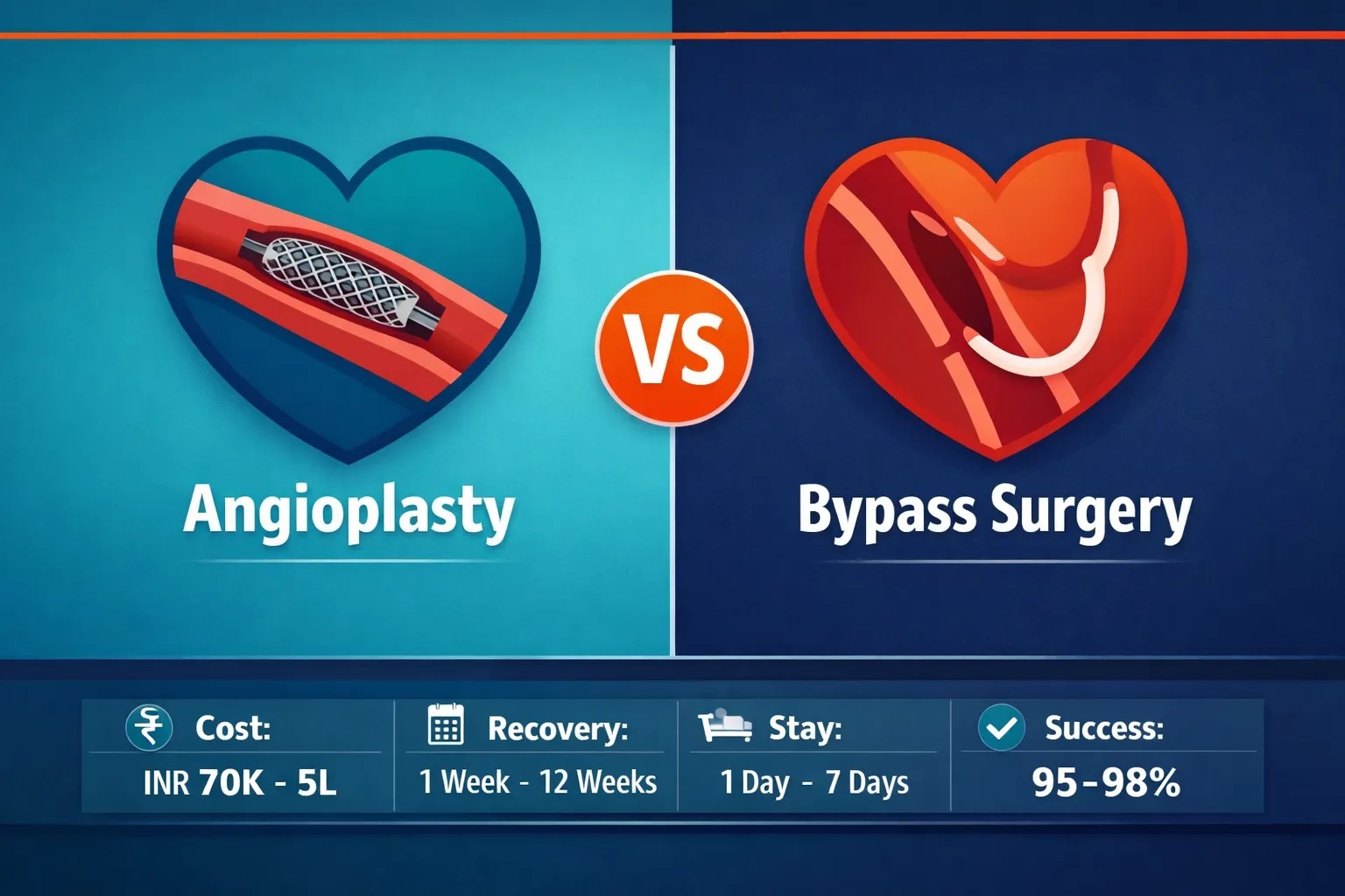 Failed Implants? Revision Surgery Hyderabad